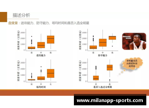 NBA球员薪资发放机制及其运作原理